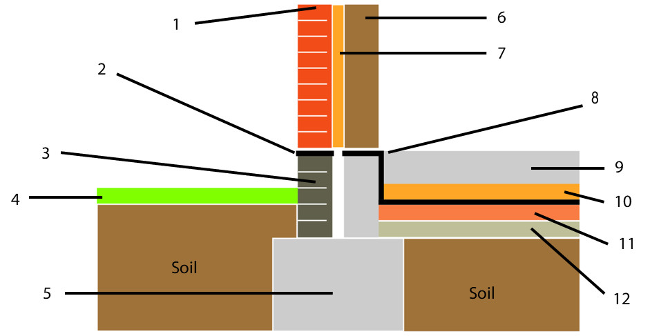 Base construction specification diagram